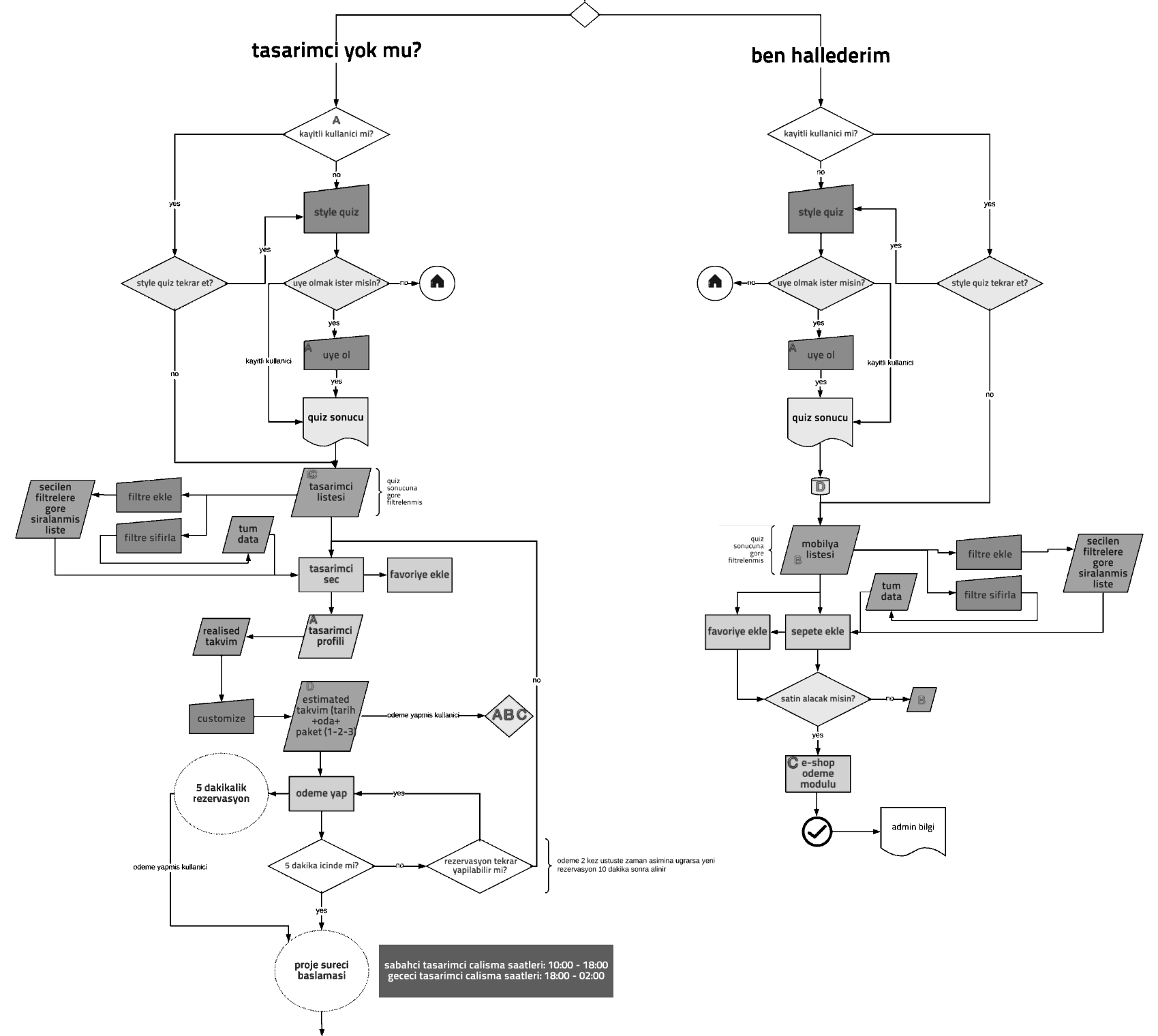Flamingio product flowchart, part 2